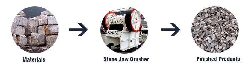 Stone jaw crusher