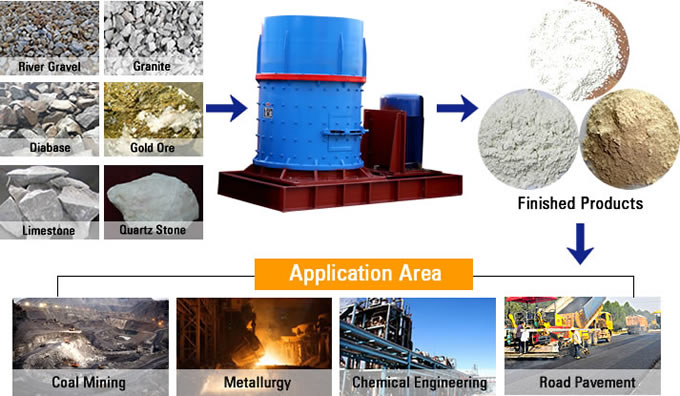 Compound Crusher Material Processing